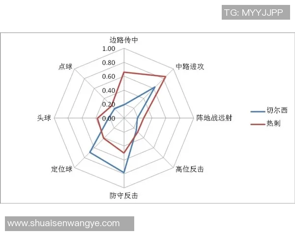 重庆篮球队力量表现的数据分析与战术优化研究